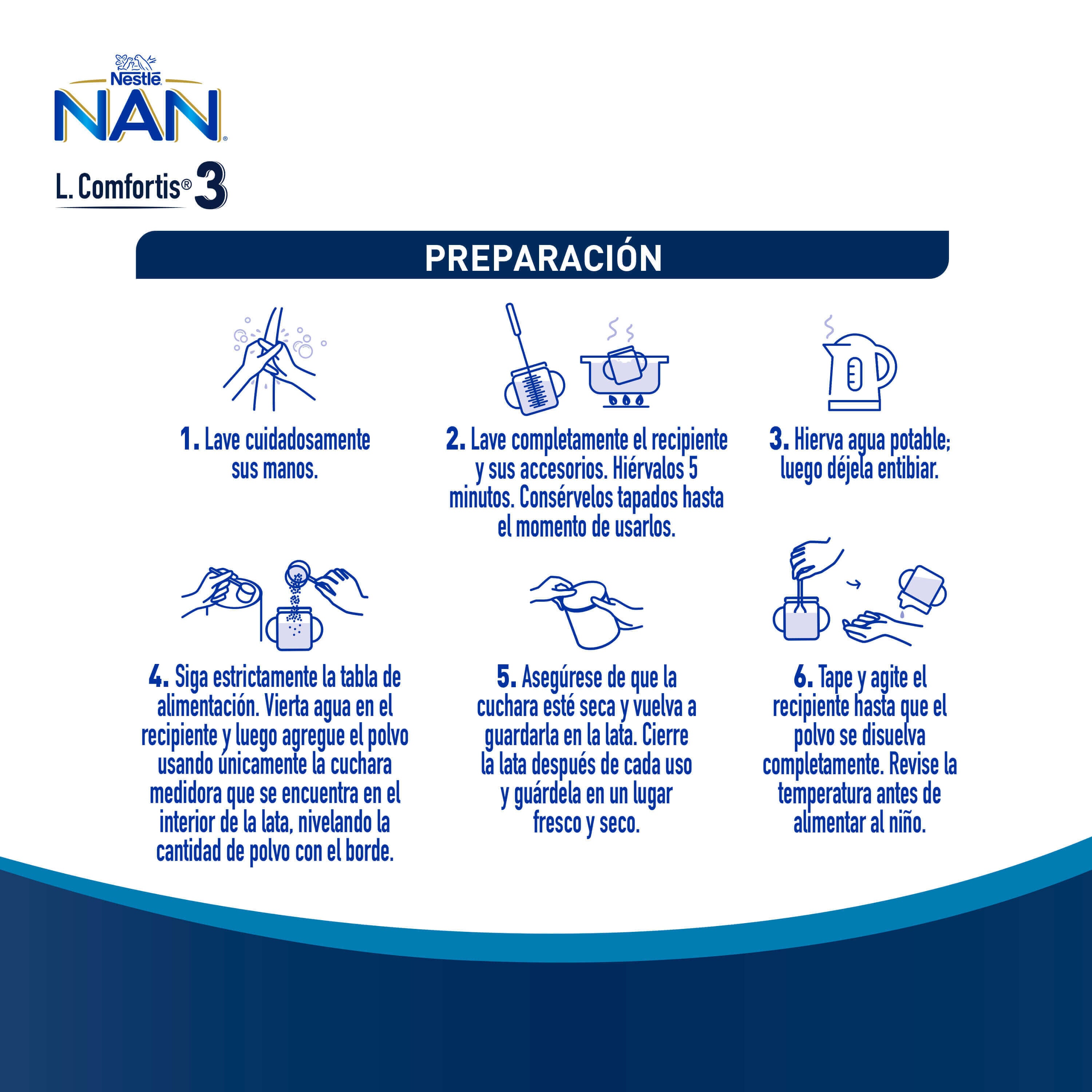 Nestlé Nan L. Comfortis 3 preparation instructions graphic.