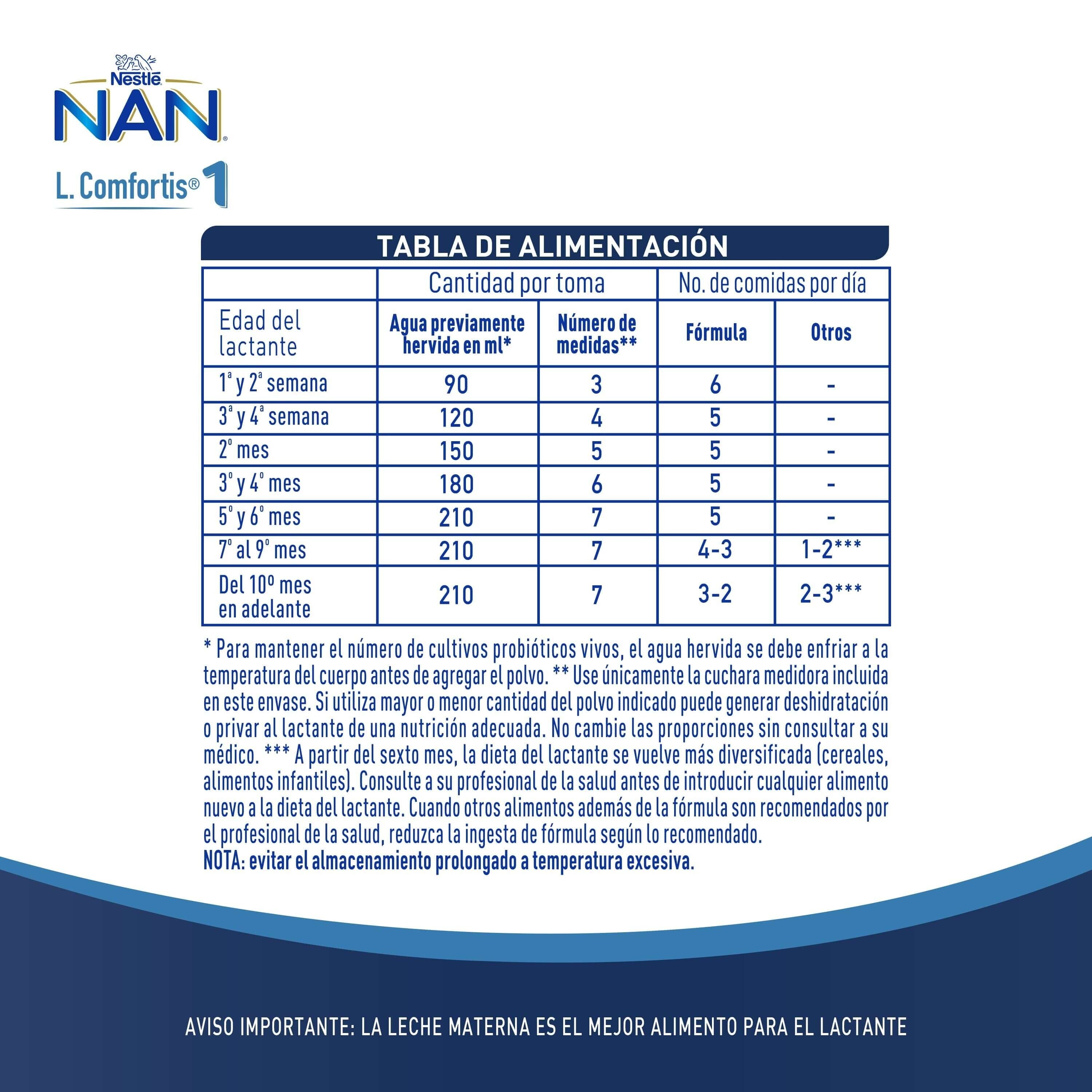 Fórmula Infantil NAN® 1 L Comfortis 800g