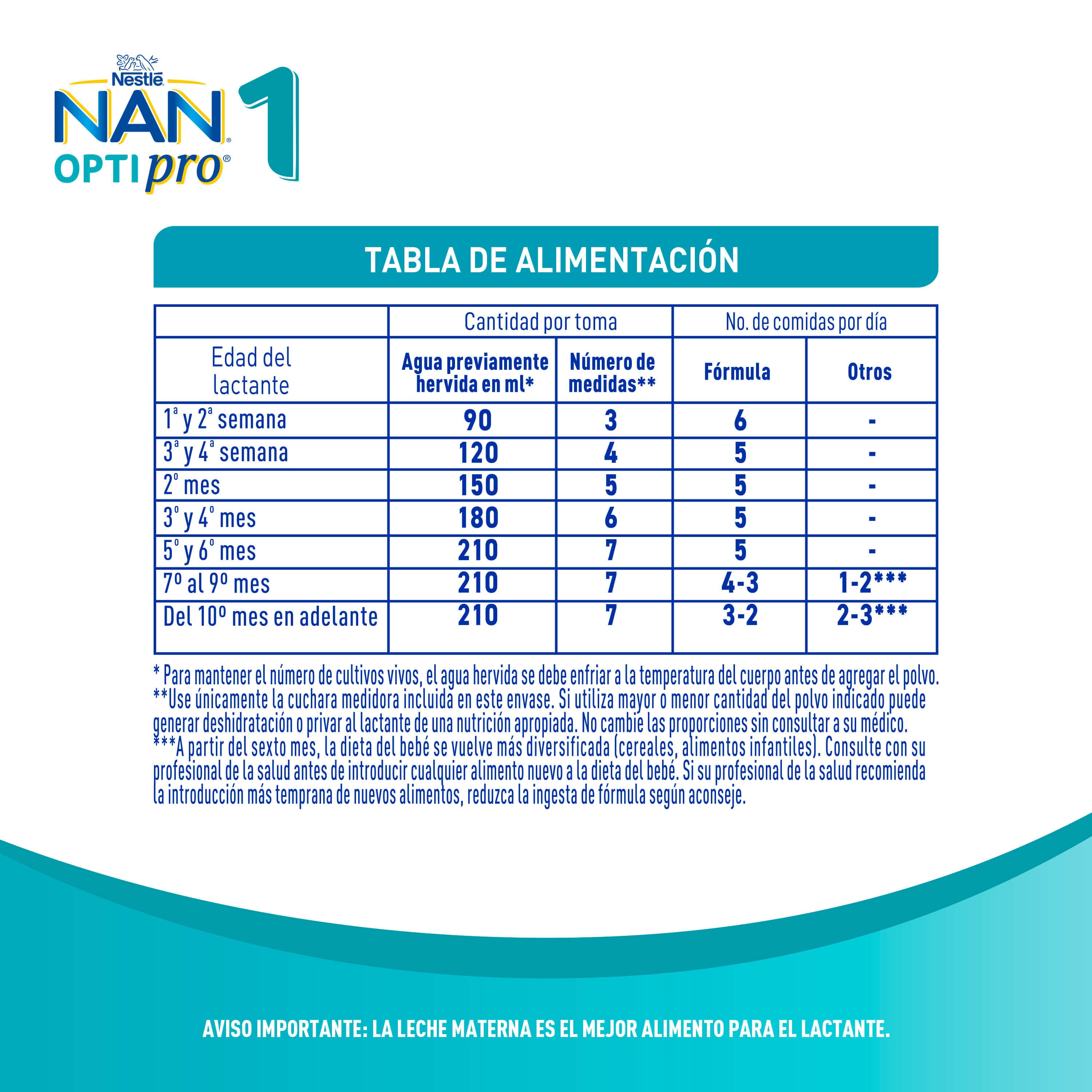 Fórmula Infantil NAN® OPTIPRO® 1