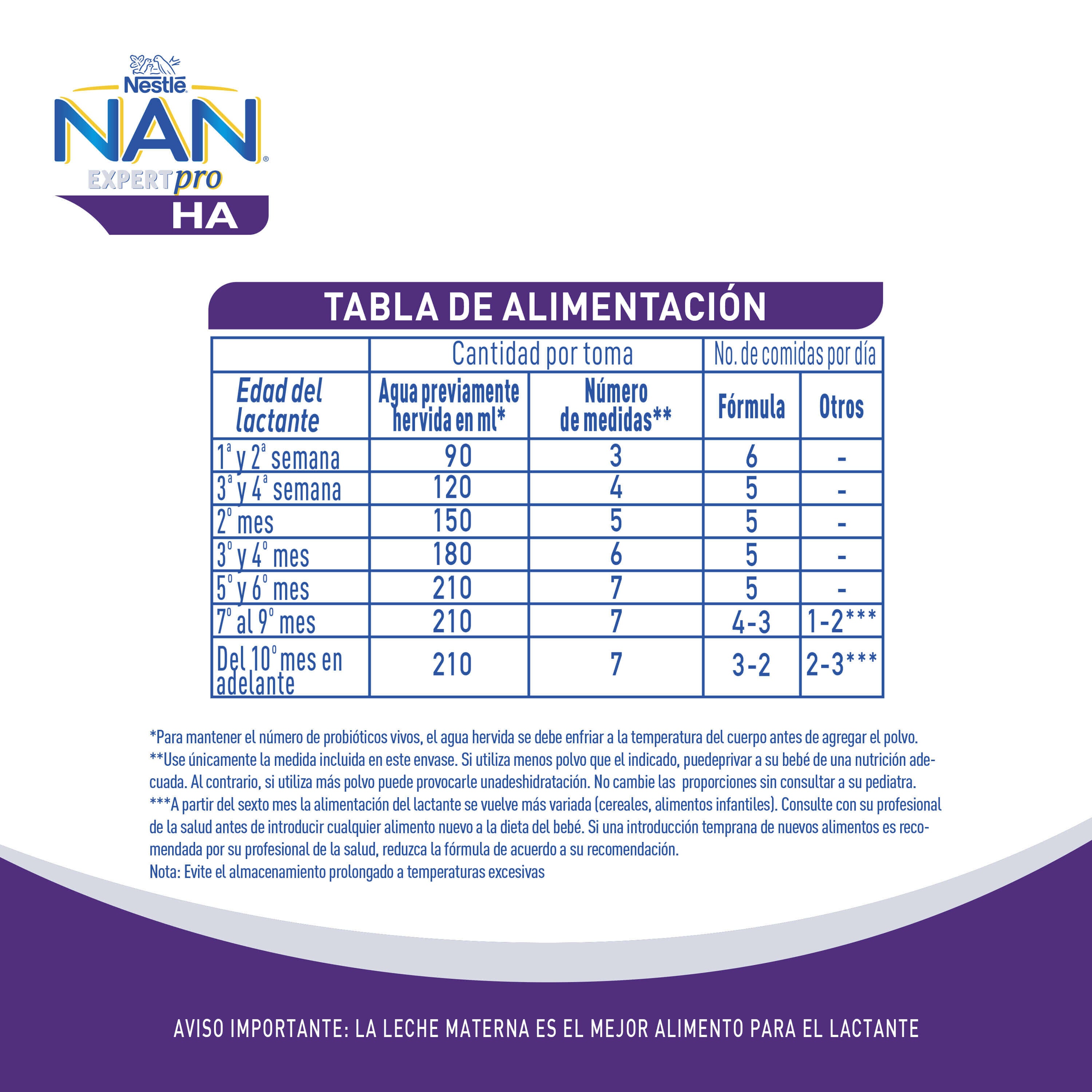 Fórmula Infantil NAN® HA Expertpro