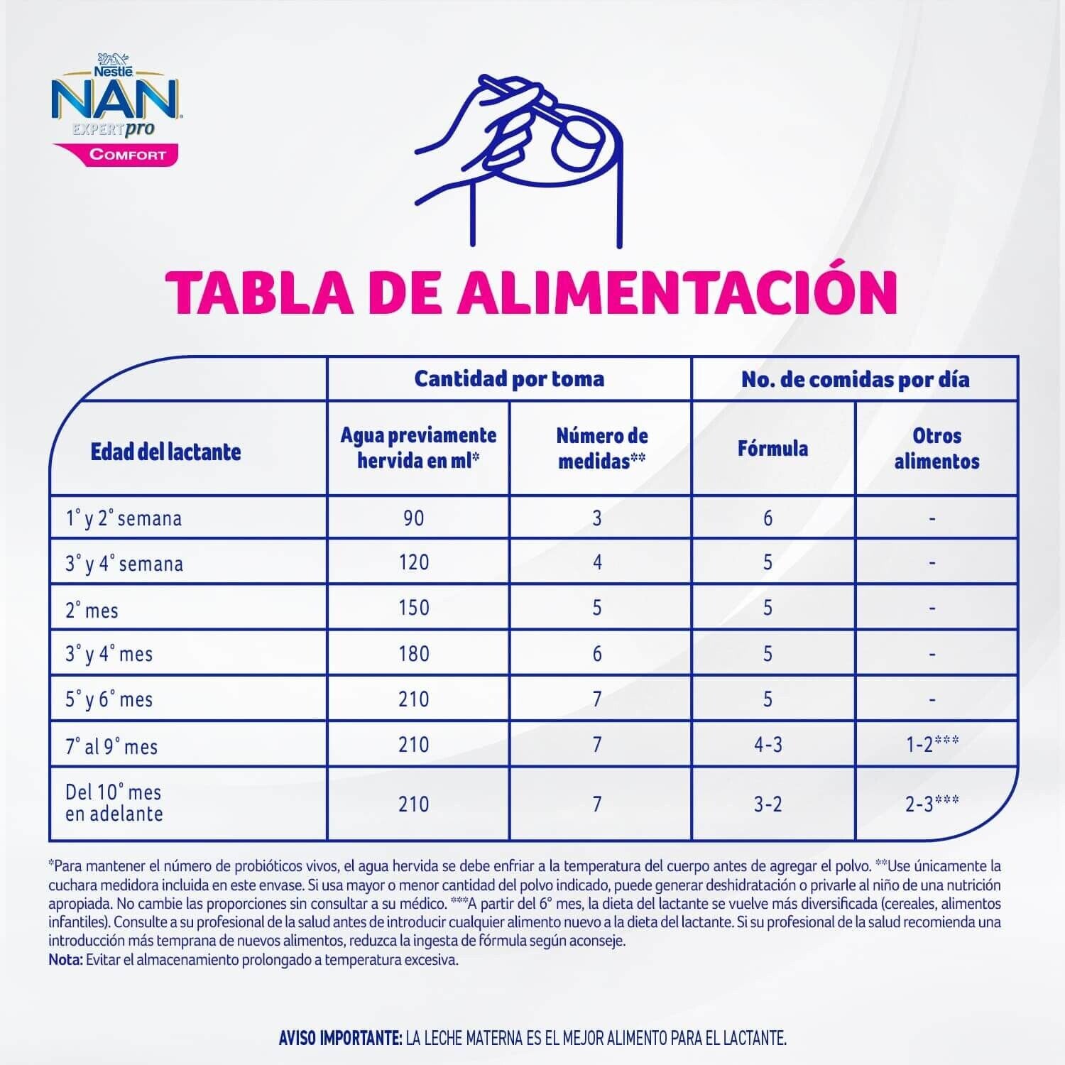 Fórmula Infantil NAN® Comfort Expertpro Etapa 3 800g