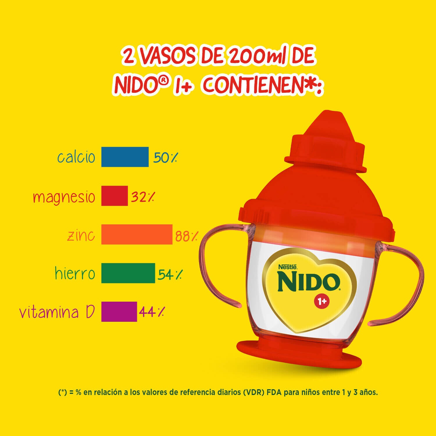 Fórmula Láctea NIDO® 1+