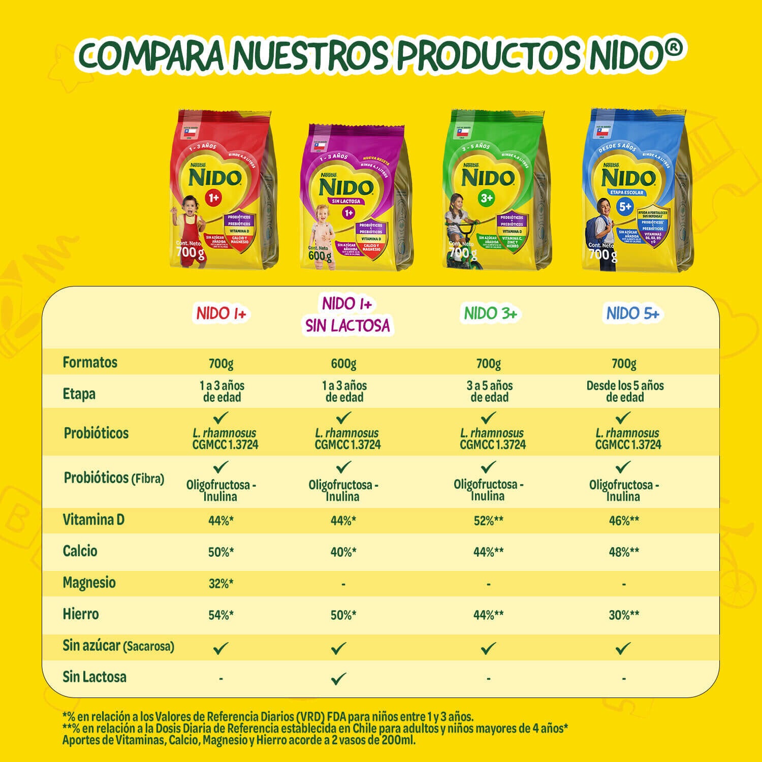 Fórmula Láctea NIDO® 1+