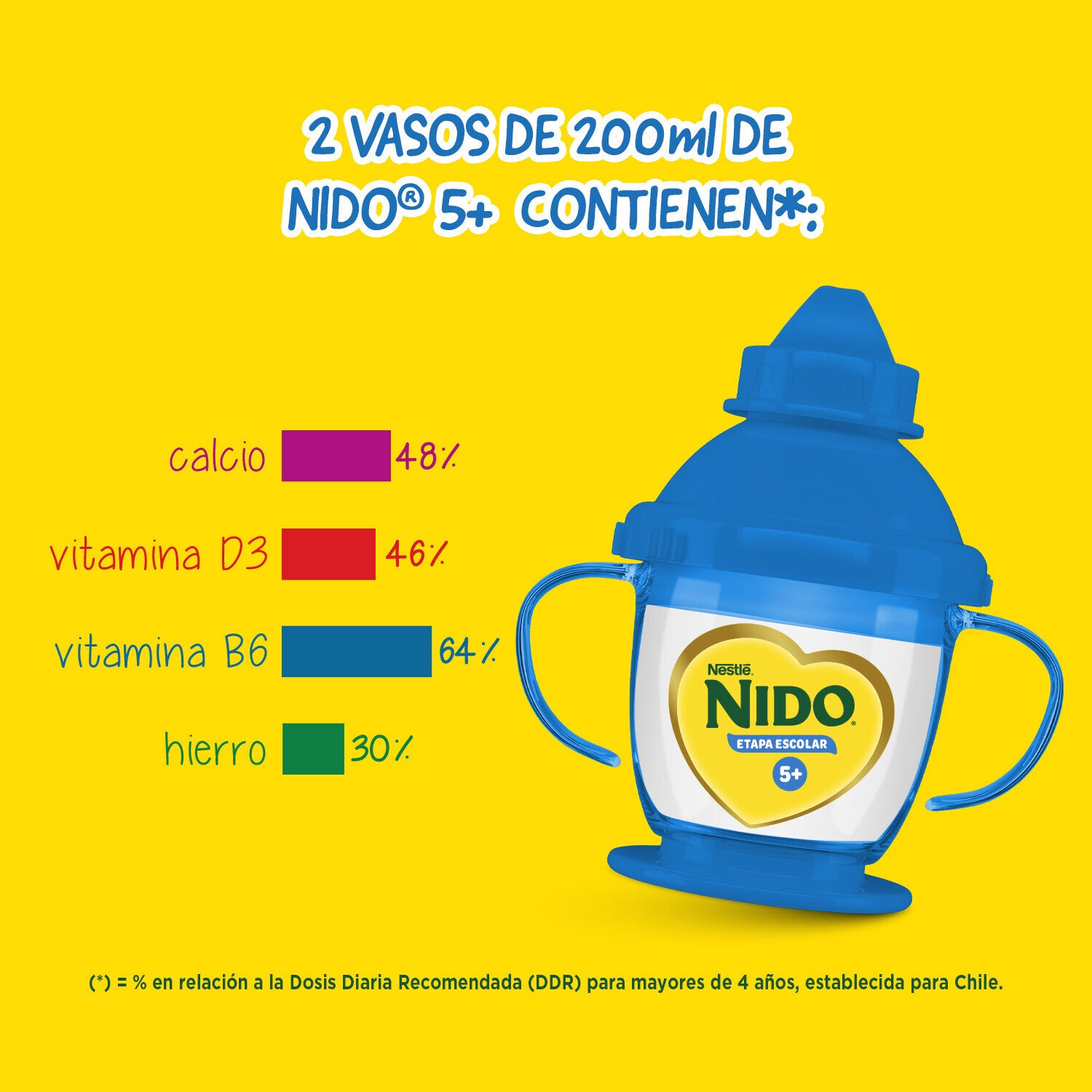 Leche en Polvo NIDO® 5+