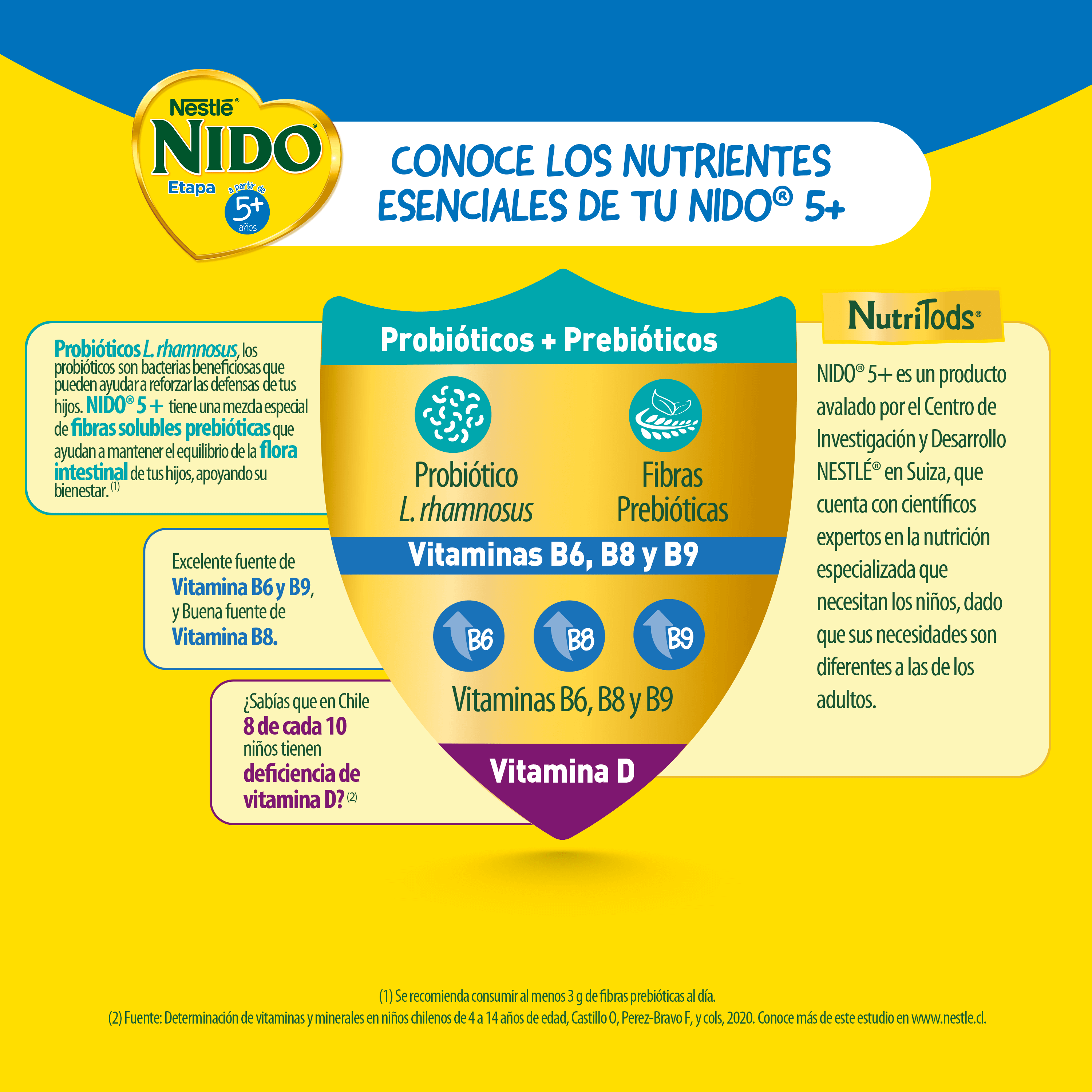 Nido 5+