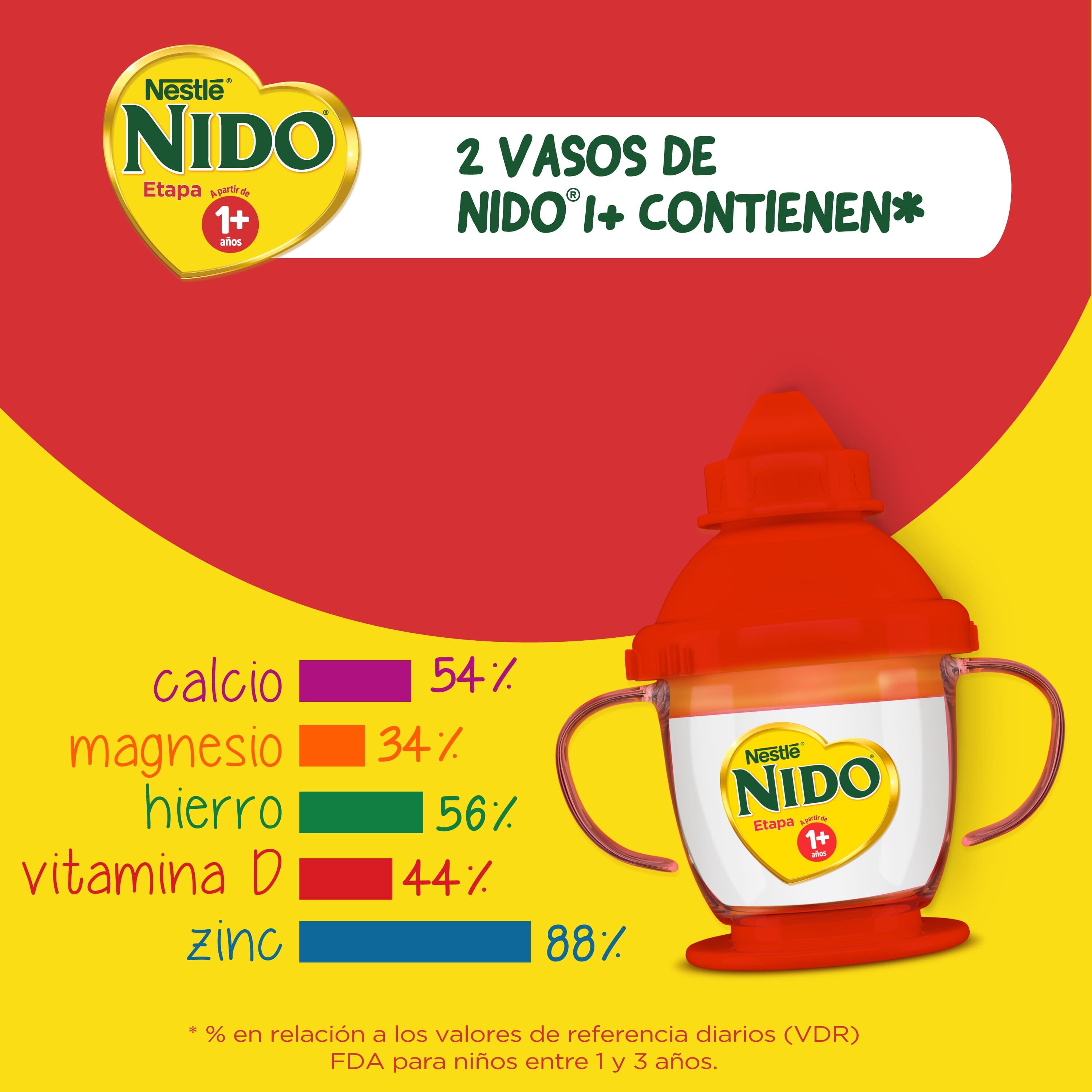Fórmula Láctea NIDO® 1+