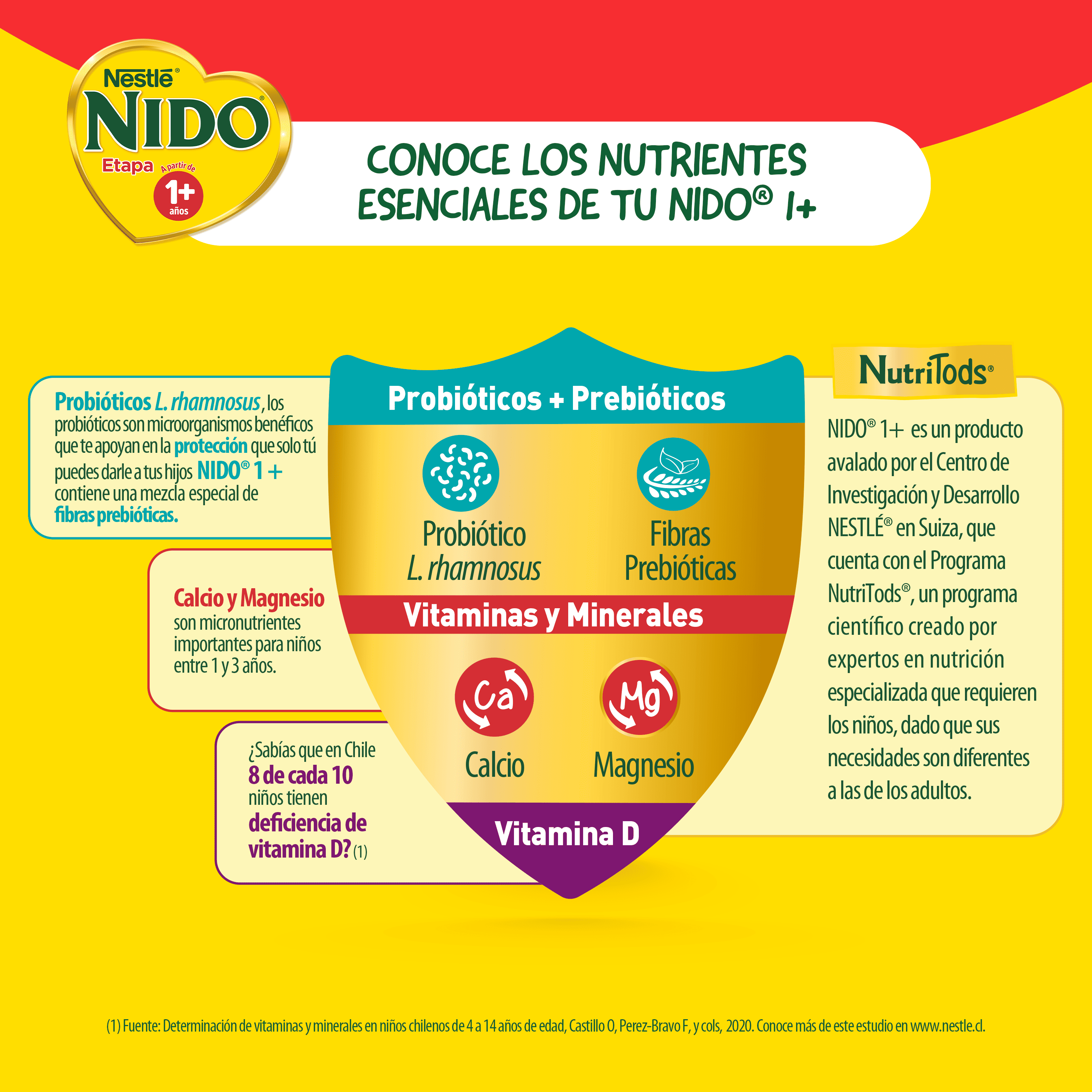 Fórmula Láctea NIDO® 1+