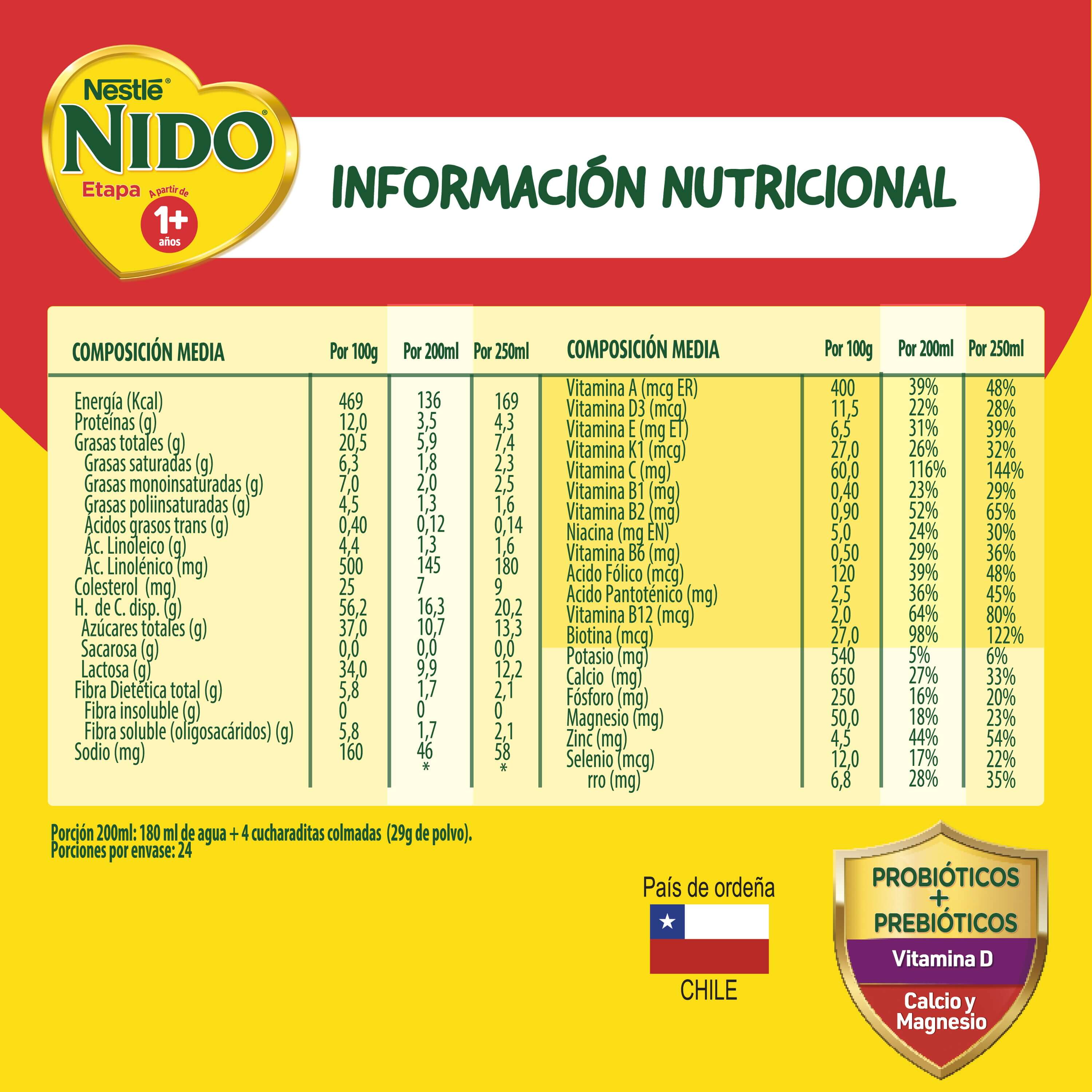 Nido 1+