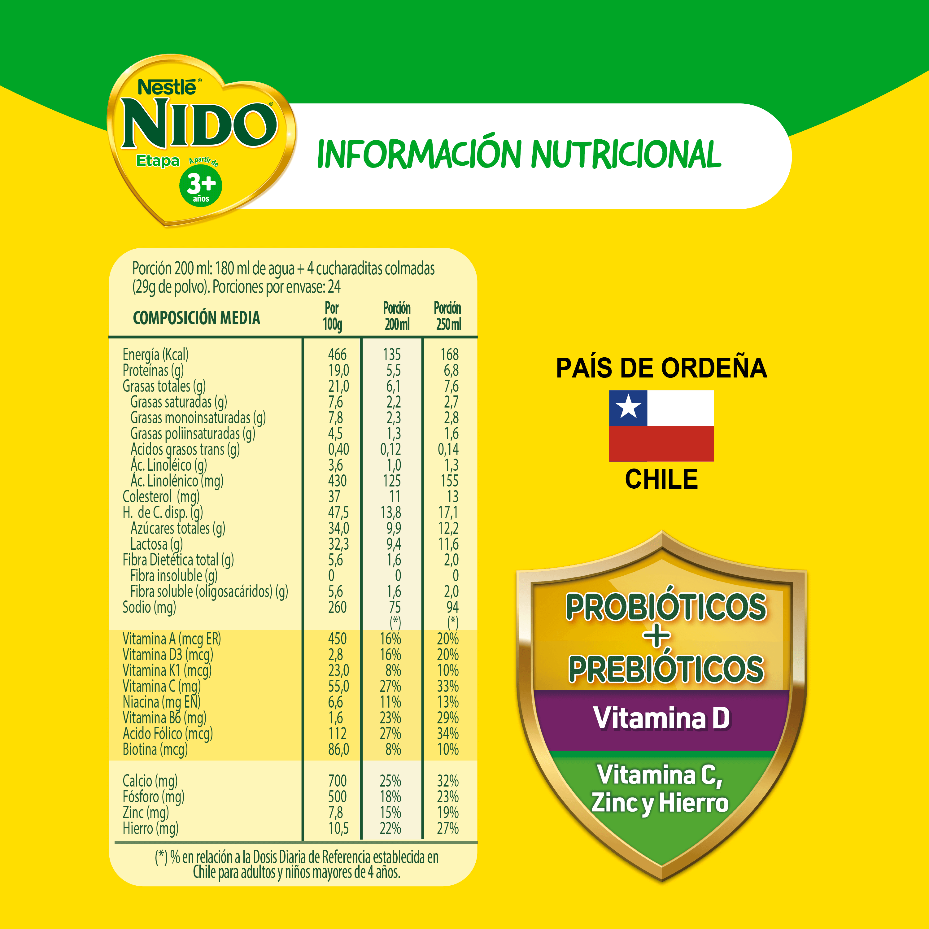 Nido 3+