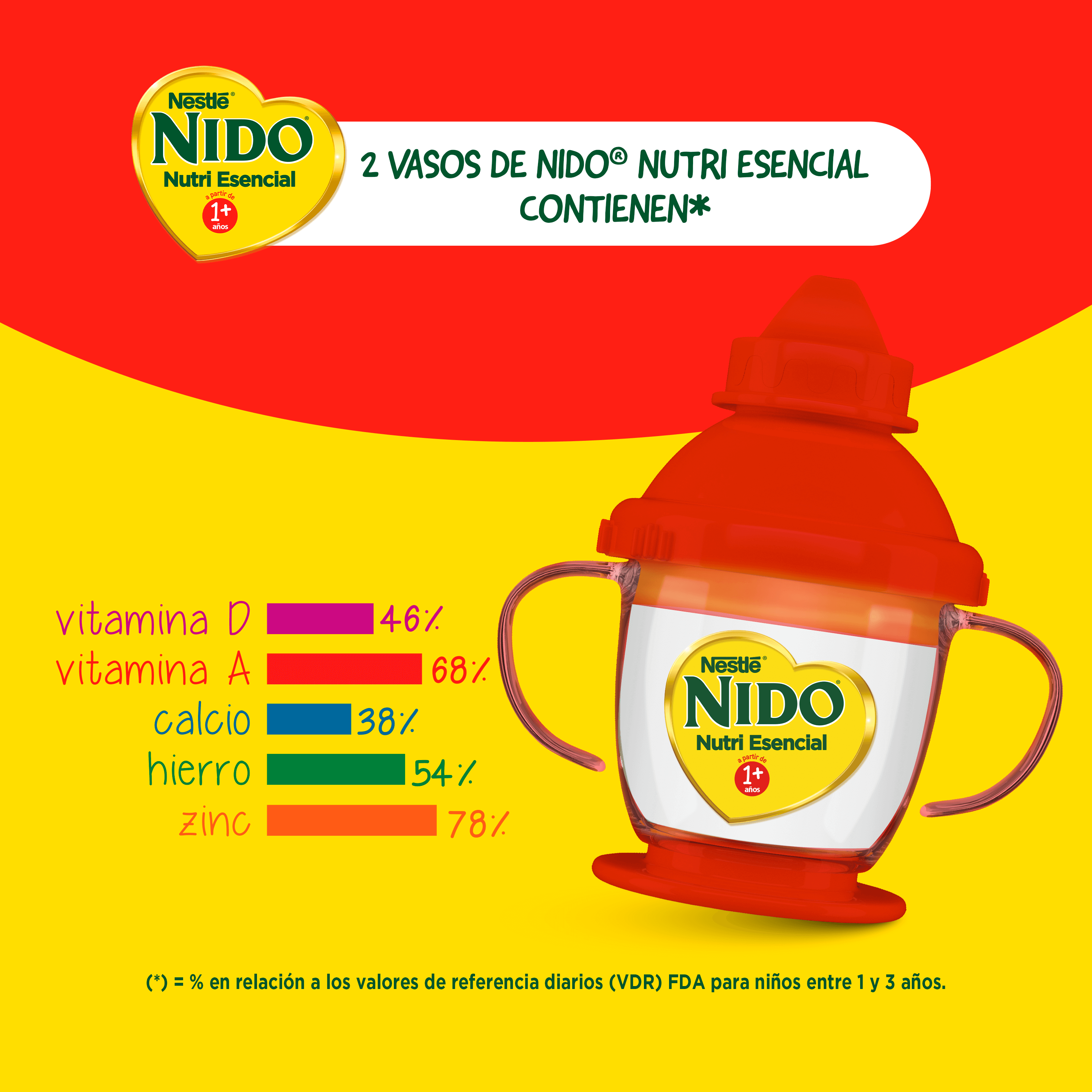 Nido Nutri Esencial
