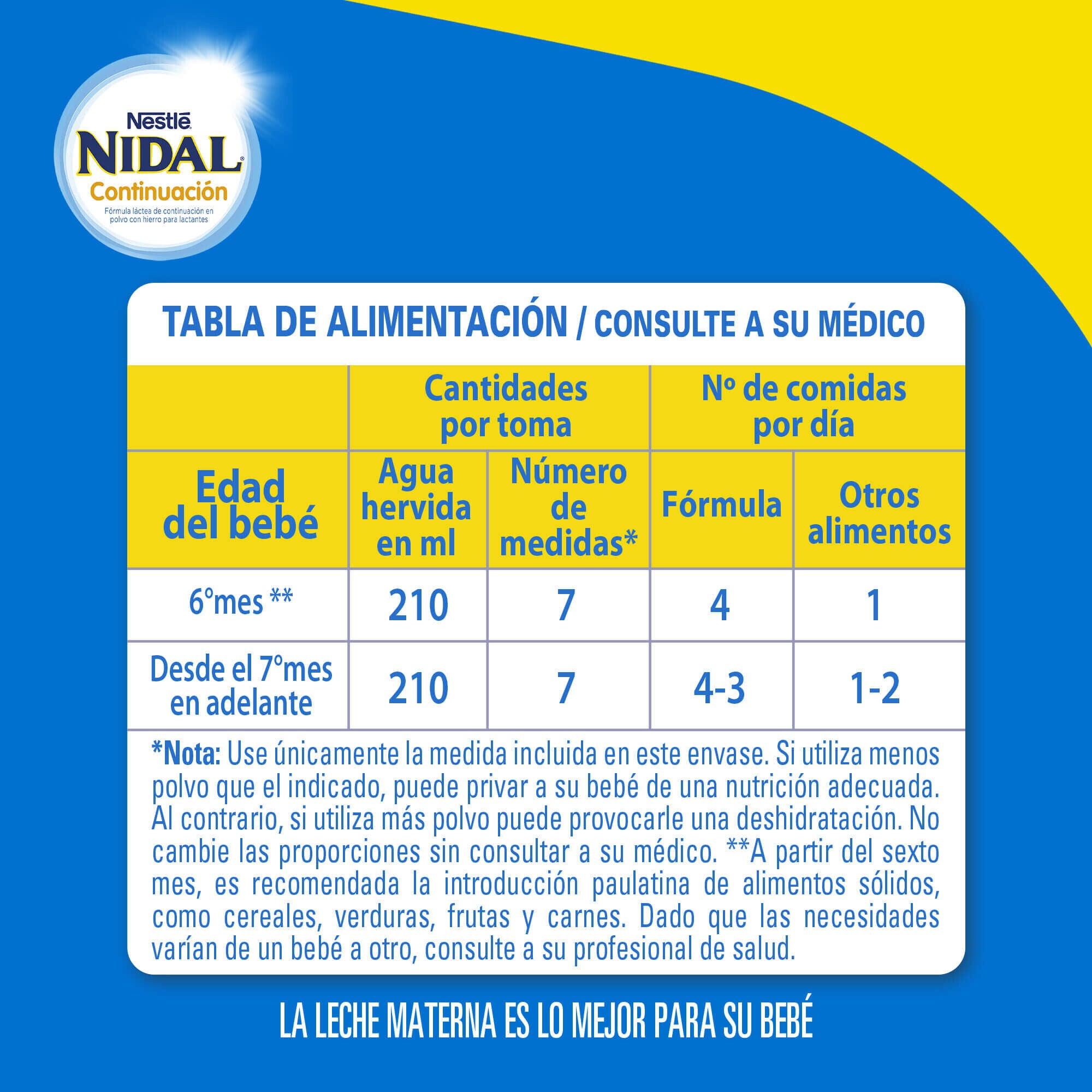 Fórmula Láctea NIDAL® 2 Continuación