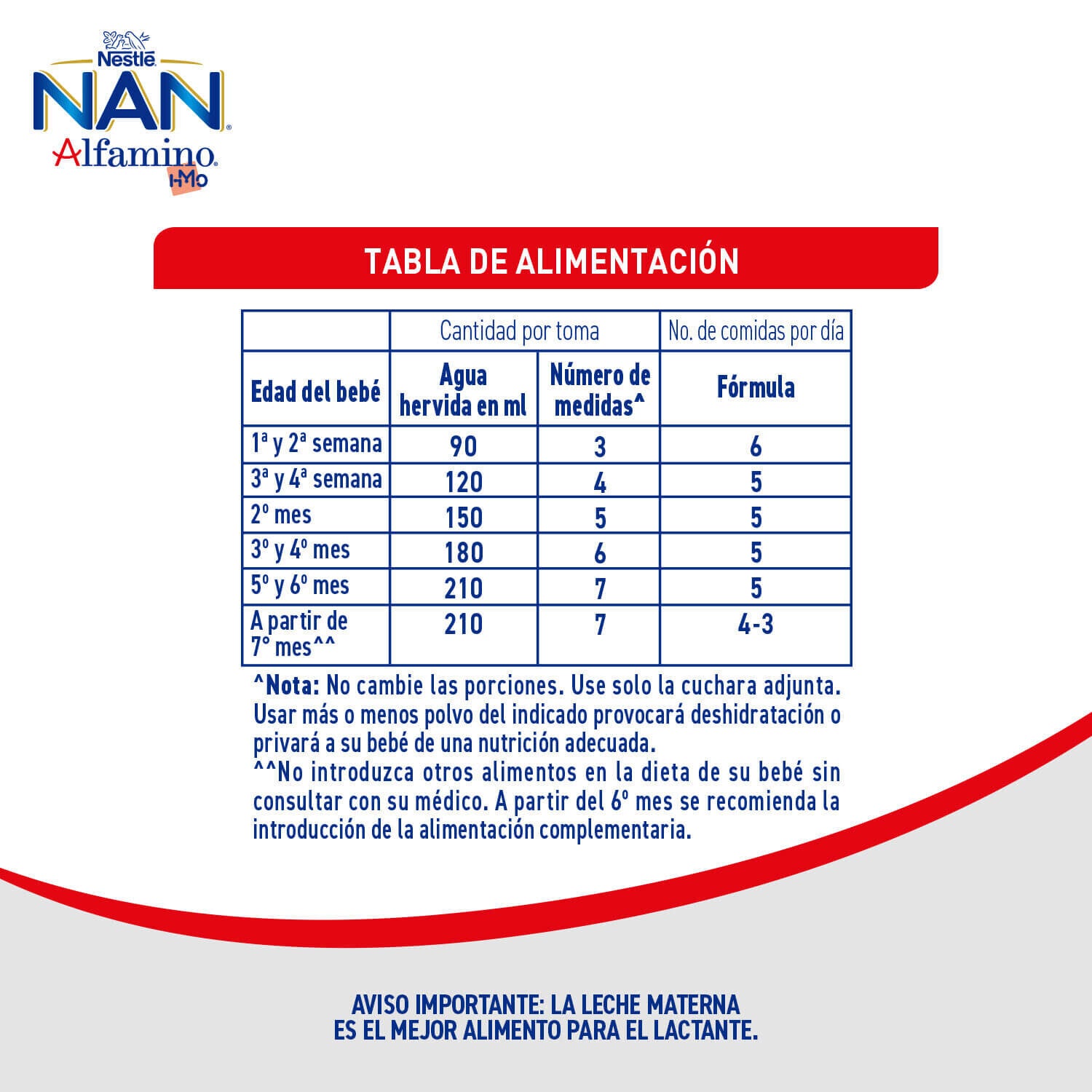 Fórmula Infantil NAN® ALFAMINO®