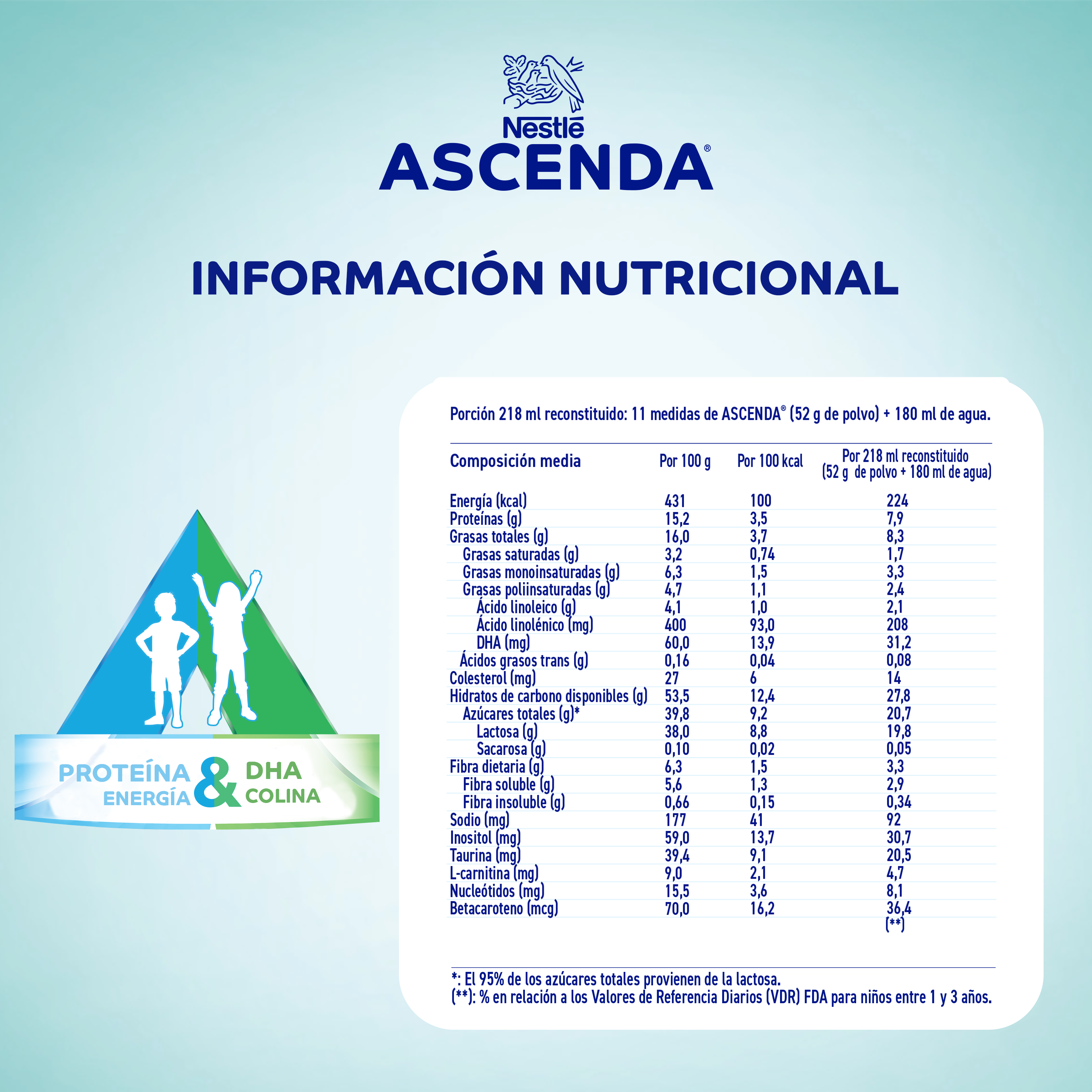 Ingredientes Ascenda