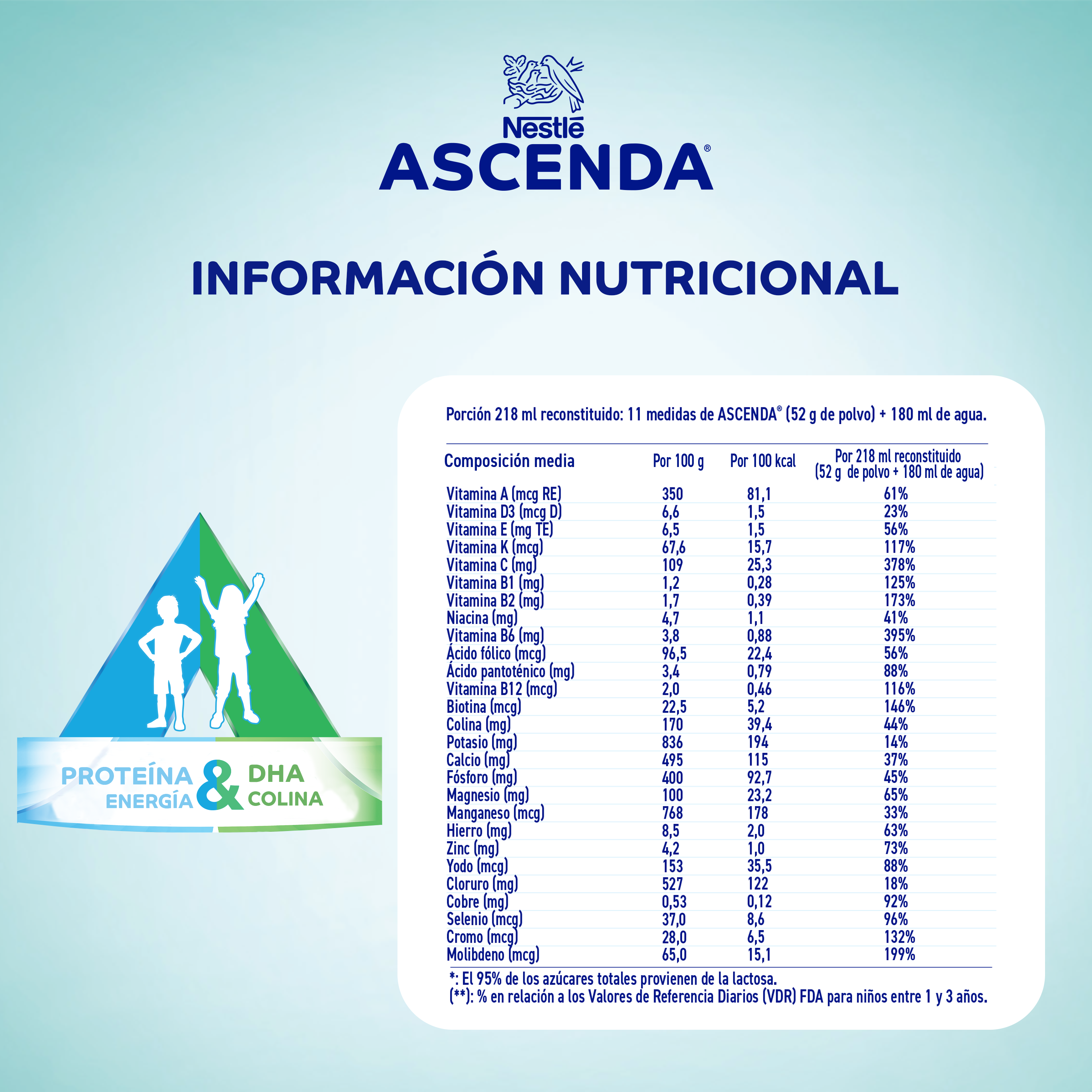 Ingredientes Ascenda