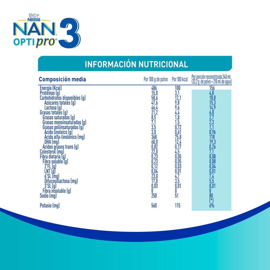 NAN® 3 OPTIPRO® NAN® 3 OPTIPRO®