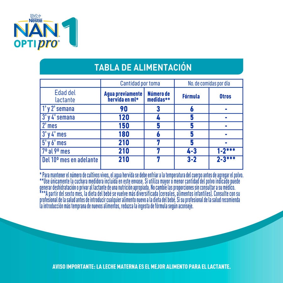 Fórmula Infantil NAN® OPTIPRO® 1