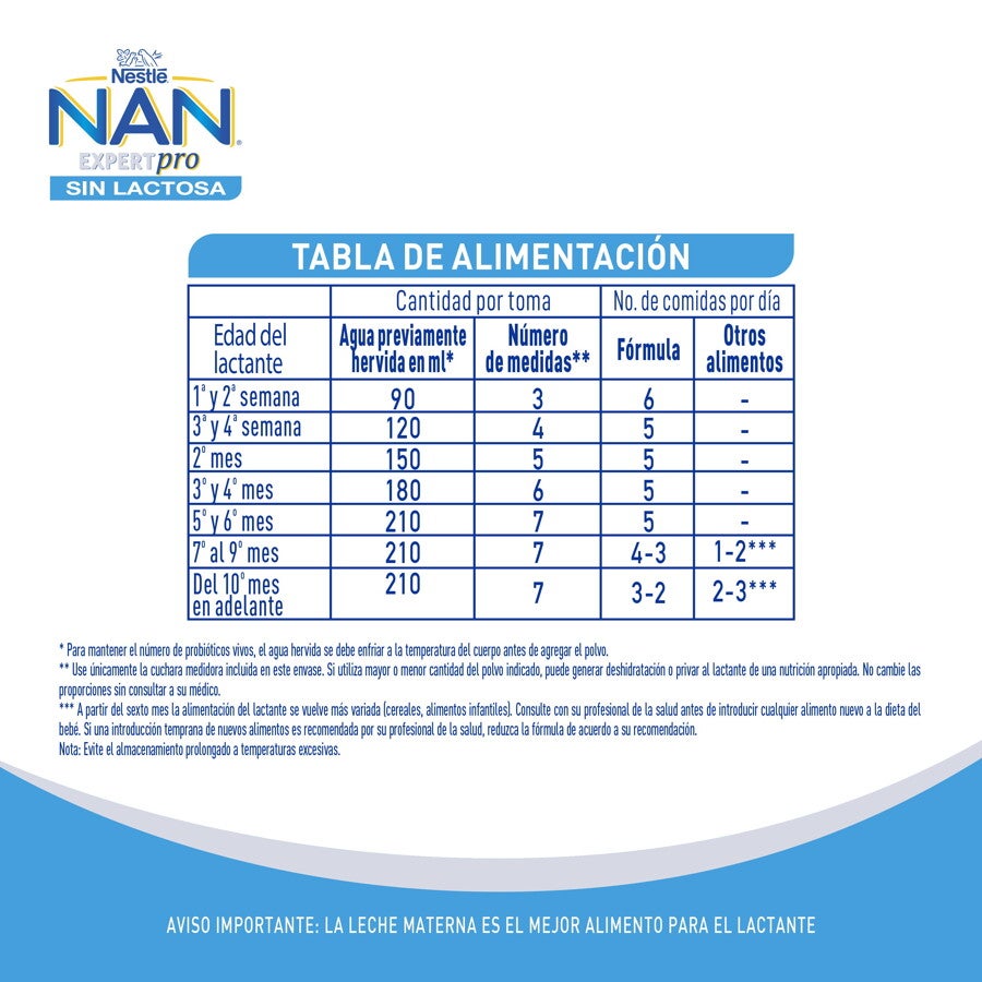 nan expert pro