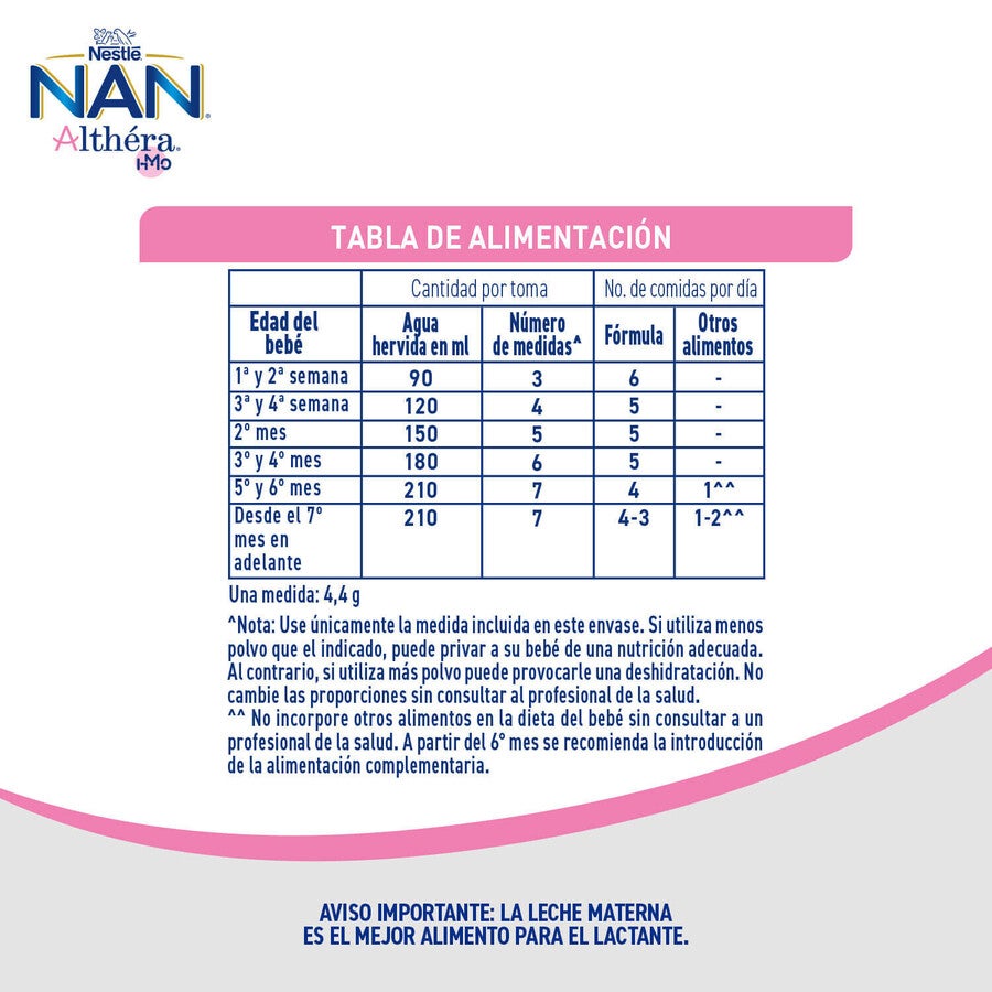 Fórmula Infantil ALTHERA® con HMO 400g