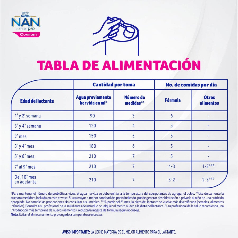 Fórmula láctea NAN® COMFORT EXPERTPRO 1 y 2