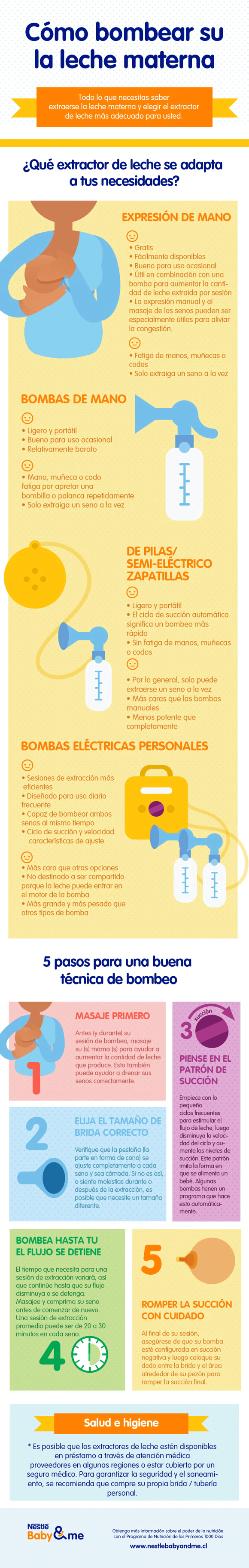 Infografía: cómo bombear la leche materna Infografía: cómo bombear la leche materna