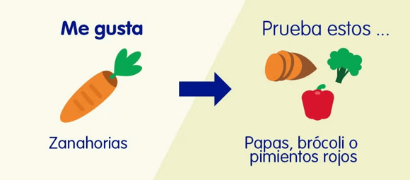 Infografía sobre opciones diferentes a la zanahoria Infografía sobre opciones diferentes a la zanahoria