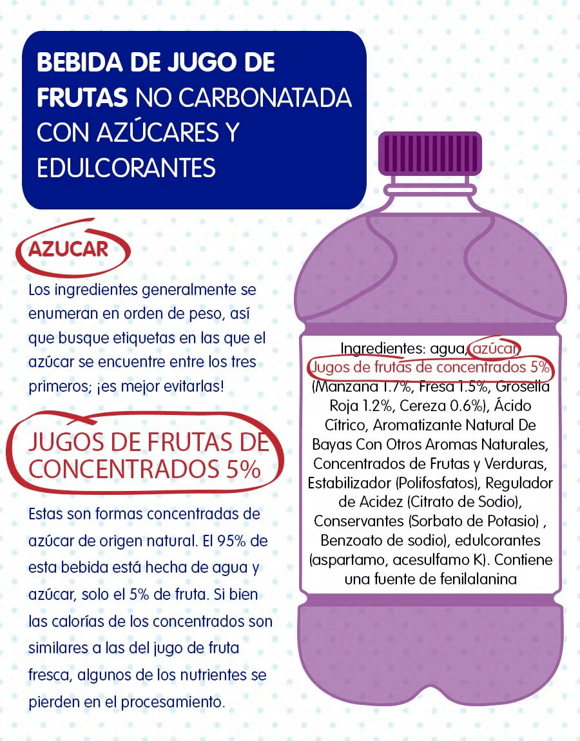 Infografia sobre las bebidas azucaradas Infografia sobre las bebidas azucaradas