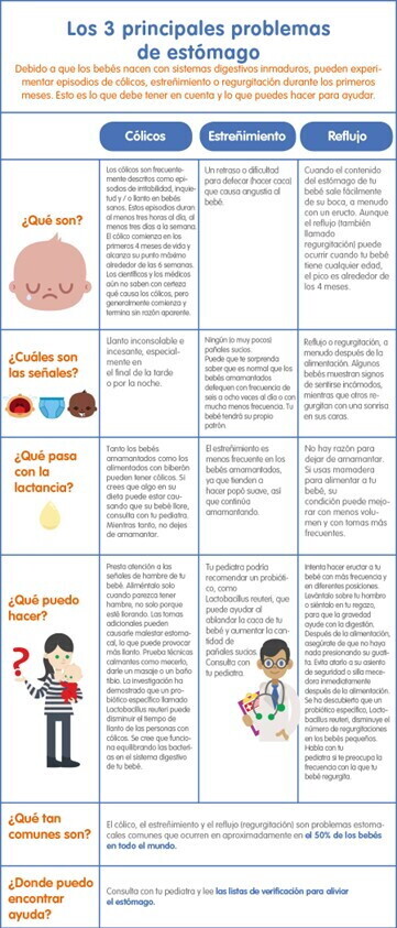 Problemas del estomago Problemas del estomago