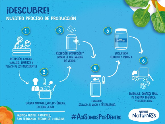 infografia-naturnes infografia-naturnes