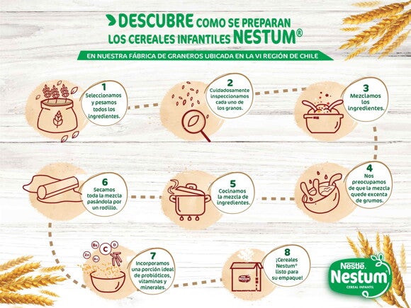 Descubre como se preparan los cereales infantiles NESTUM Descubre como se preparan los cereales infantiles NESTUM
