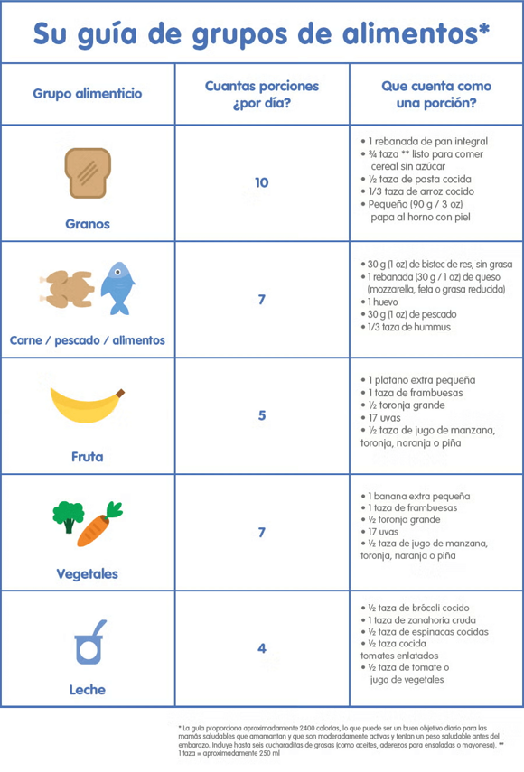Una guía de alimentos Una guía de alimentos