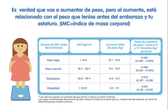 tabla-aumento-peso-embarazo.jpg tabla-aumento-peso-embarazo.jpg