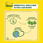 Fórmula Láctea NIDO® 1+ Sin Lactosa